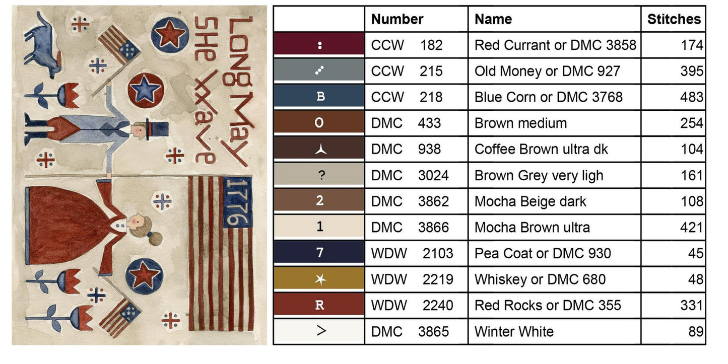 WE ARE BLESSED *Nashville Market Pre-Order*